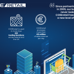 AI Revolutionising hardware retail
