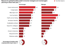 168 HOURS IN A WEEK. IT WAS NEVER ENOUGH